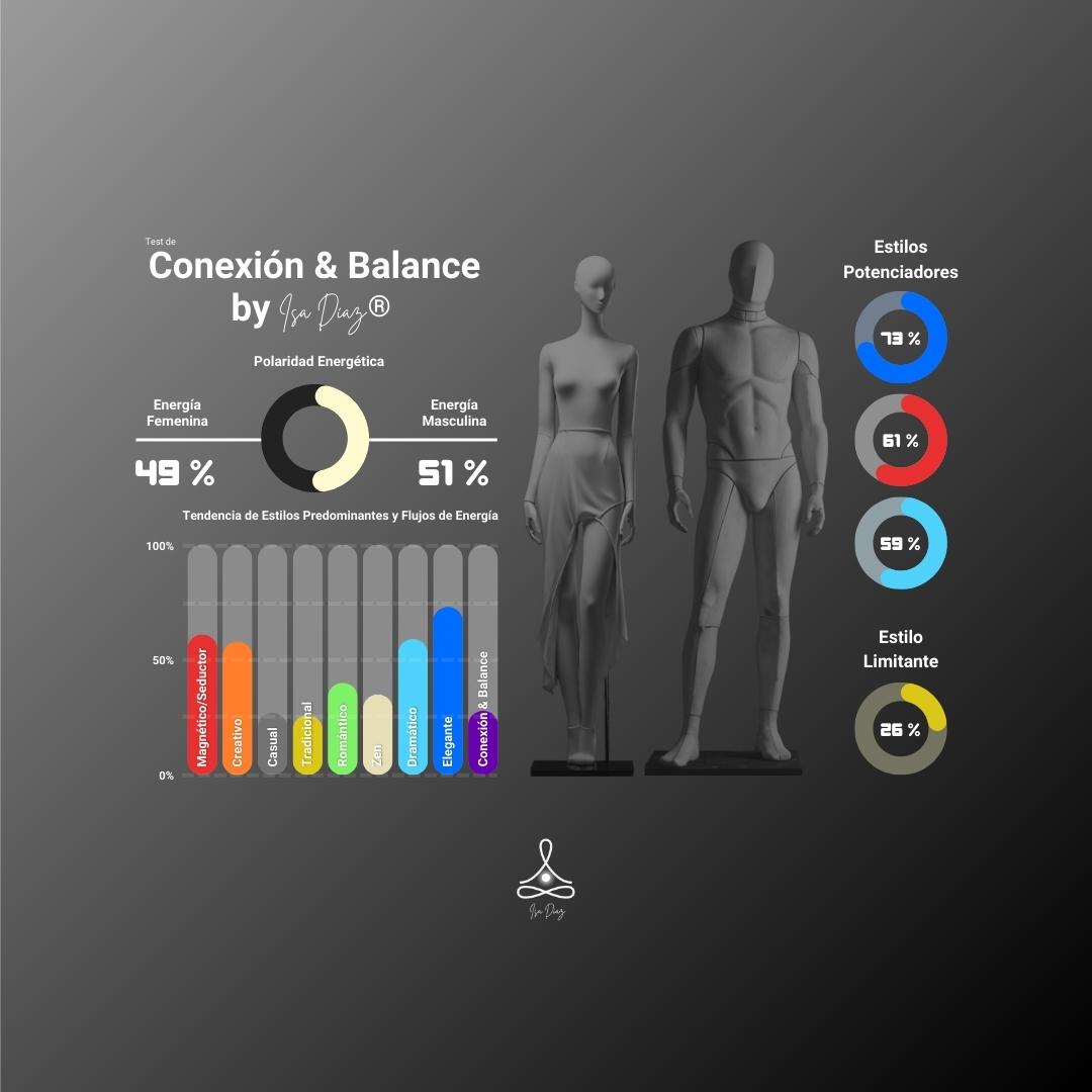 Test de Conexión & Balance by Isa Díaz® 3.0